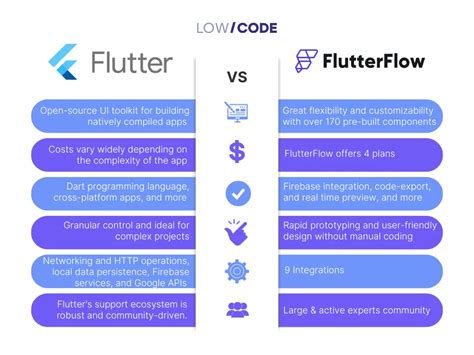 difference between flatter and flutter|FlutterFlow vs Flutter: A comparison for 2024 .